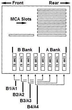 A and B Bank Layouts
