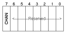 image of Digital Input Register (AT)