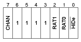 image of Digital Input Register (PS/2 except Model 30)