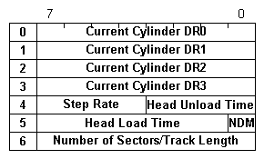 image of Register Summary Command Result Phase