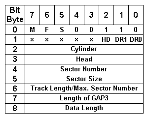 Image of Read Sector Command