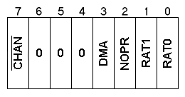 image of Digital Input Register (PS/2 Model 30)