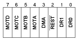 image of Digital Output Register