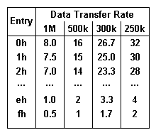 image of Step Rate